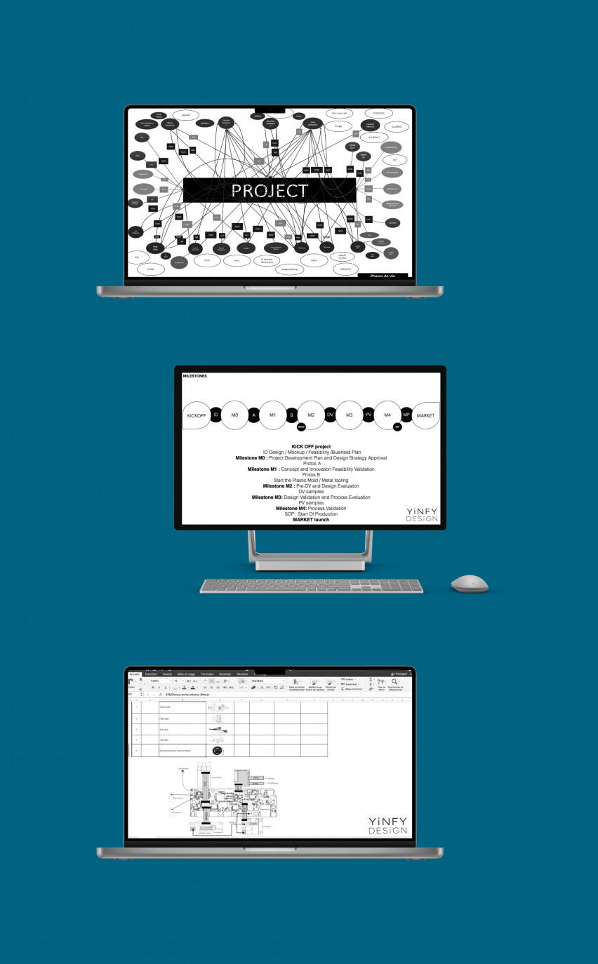 Project Management YiNFY